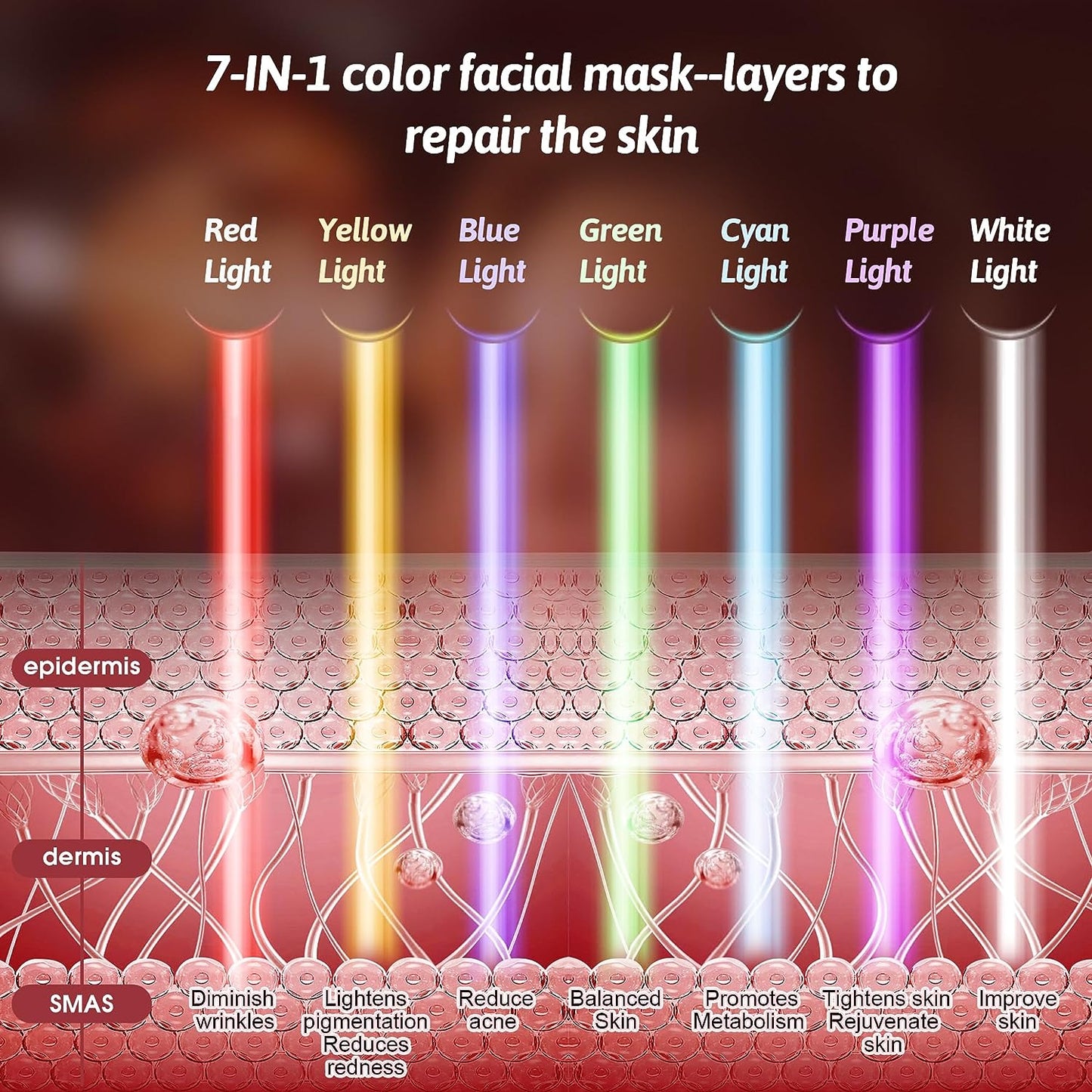 Led Face Mask Light Therapy - 7 Color Photon Blue & Red Light Maintenance Skin Rejuvenation Facial Skin Care Mask, Home Skin Care Mask for Face and Neck